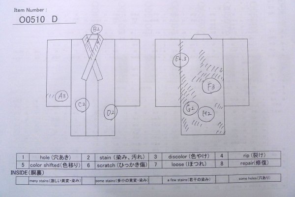 Photo17: O0510D Vintage Japanese kimono   Black TOMESODE formal for women / Silk. Chrysanthemum, There are stains all over.  (Grade D) (17)